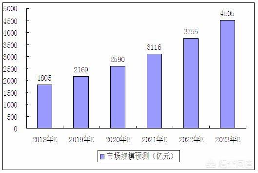 中国犬业信息网:现在宠物行业形势和前景怎么样？