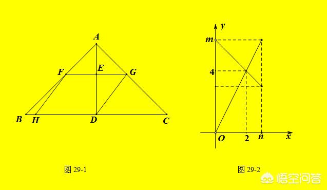 一次函数思维导图,一次函数有什么解答技巧？