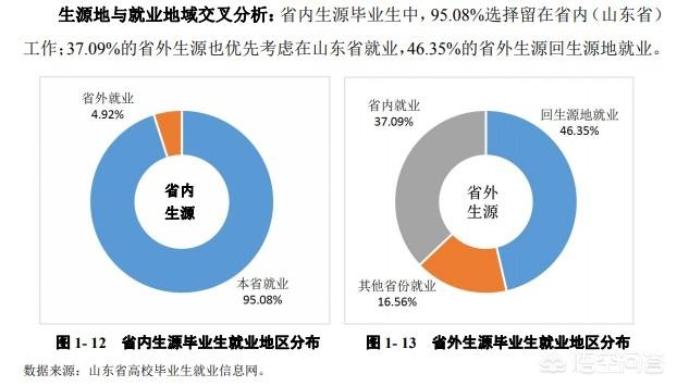 青岛理工大学刘俊纬:青岛理工临沂校区是一所什么样的大学？