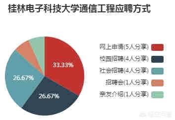 桂林电子科技大学全国排名，桂林电子科技大学信息科技学院通信工程专业怎么样