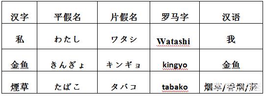 头条问答 日本文字里面的中文字 还是我们汉字原来的意思吗 14个回答
