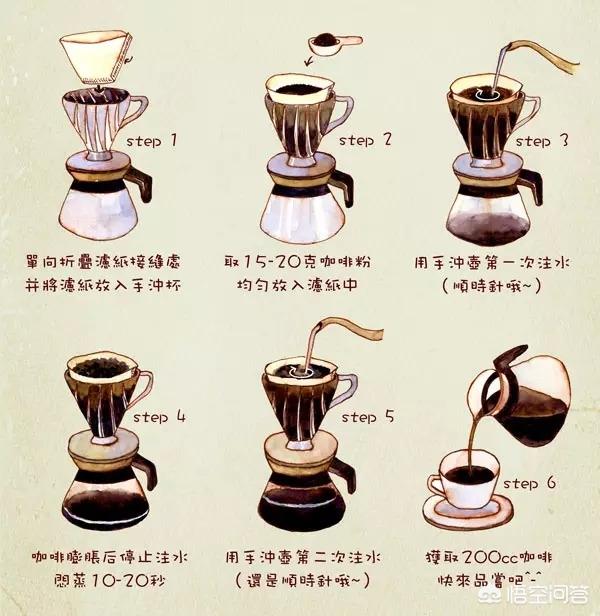 头条问答 - 自学手冲咖啡真的很难吗?(4个回答)