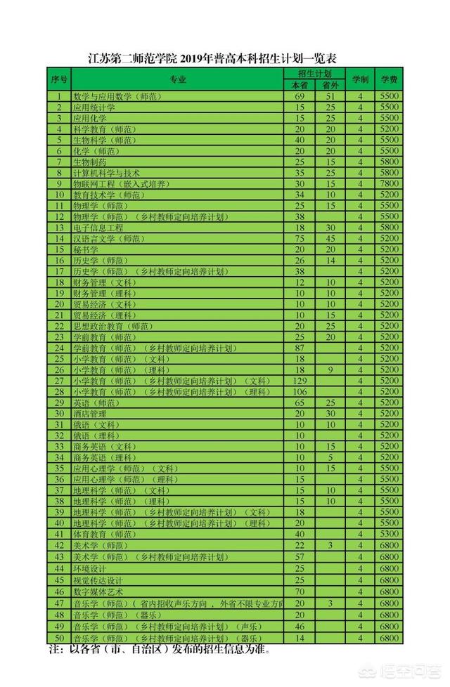 常熟理工学院怎么样(常熟理工学院怎么样 好不好)
