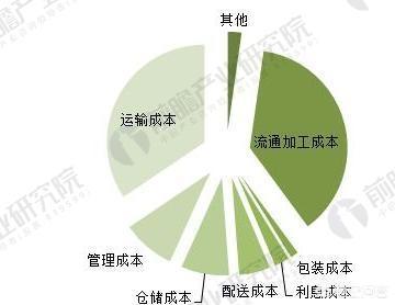 宠物食品批发前景:想入手宠物行业，大家有什么建议吗？主要想做宠物食品？