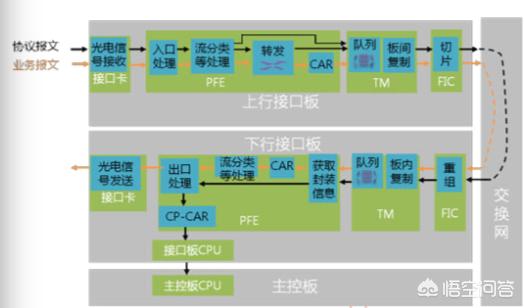 软路由相对于硬路由真的很NB吗？