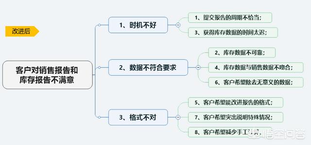 狗狗搜索书籍职场书籍:职场人想要走出迷茫，可以看哪些书籍？