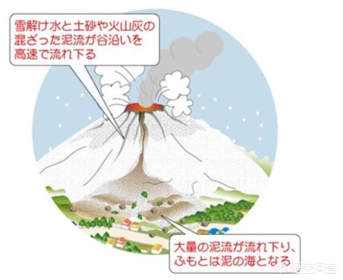 富士山喷发:如果富士山火山喷发，日本会怎样？