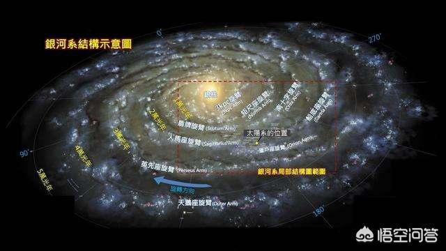 宇宙中有哪些星系十分恐怖，宇宙中，太阳系之外还有哪些星系，星系里面有哪些行星