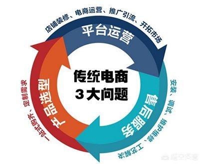 微信小程序平台和传统电商平台有什么共同点？