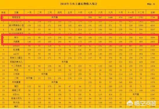 中国斗鱼论坛30天全网搜索趋势:斗鱼直播热度8万到15万左右，一个月大概能挣多少钱？