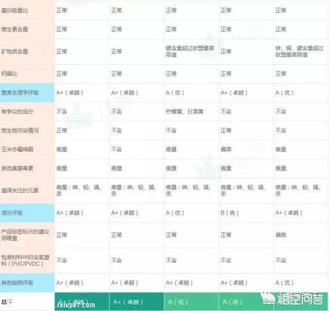 优爵狗粮好吗:哪个牌子的猫粮比较好吃？