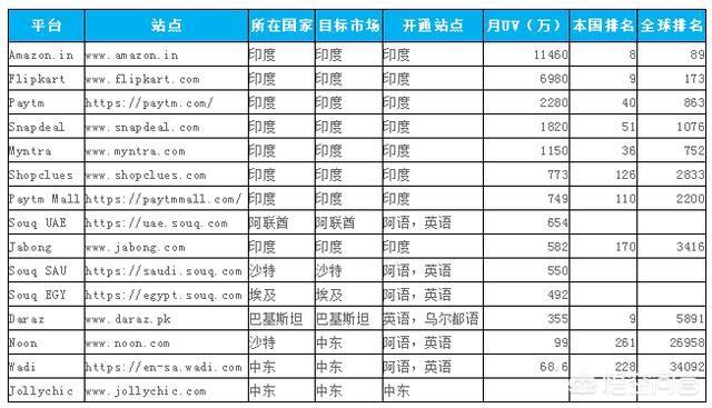 新手小白做跨境电商想在二线三线城市发展，能做好吗，如何去做？