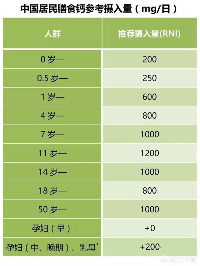 怎样判断自己缺不缺钙，小孩子缺钙主要有哪些表现