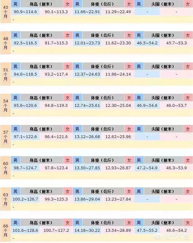 孩子健康指标:如何观察1-3岁宝宝的生长发育是否正常？