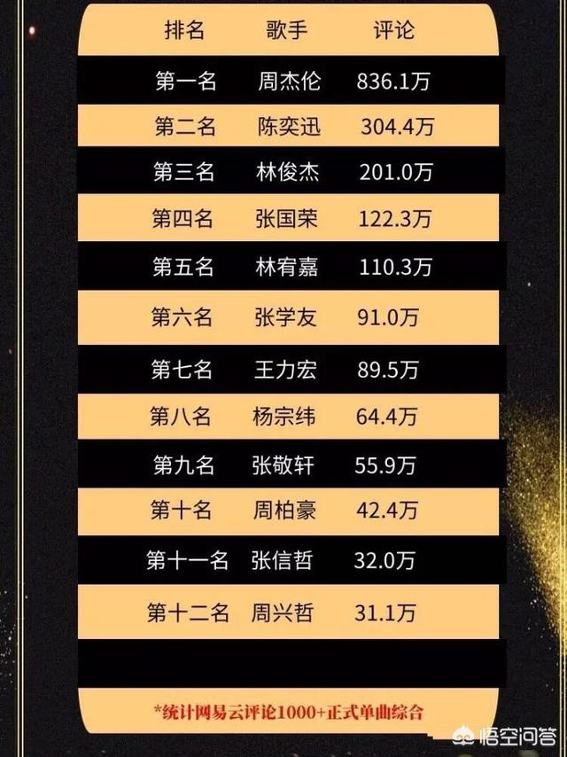 我跨上沙漠之舟:回答留下你最近在单曲循环的一首歌，看看有没有相似的灵魂？