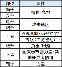 剑影聊斋(dnf剑影穿皮甲好还是穿轻甲好？各有什么利弊？