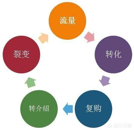 <a href=https://maguai.com/list/60-0-0.html target=_blank class=infotextkey>交友</a>群<a href=https://maguai.com/personal/ target=_blank class=infotextkey><a href=https://maguai.com/group/ target=_blank class=infotextkey>微信群</a></a>二维码:影城如何利用社群营销玩转私域流量？