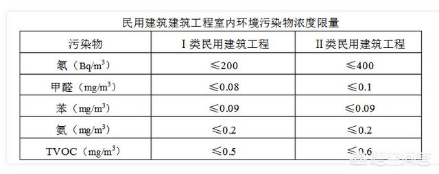 室内甲醛浓度标准,室内甲醛浓度标准值是多少？