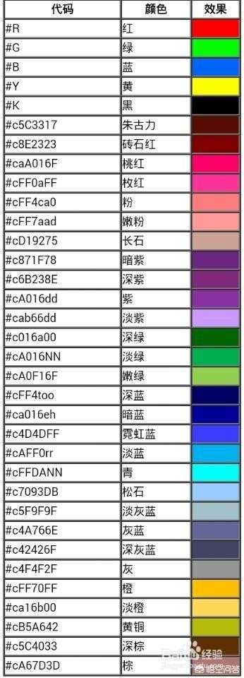 迷你世界怎么做彩色字？