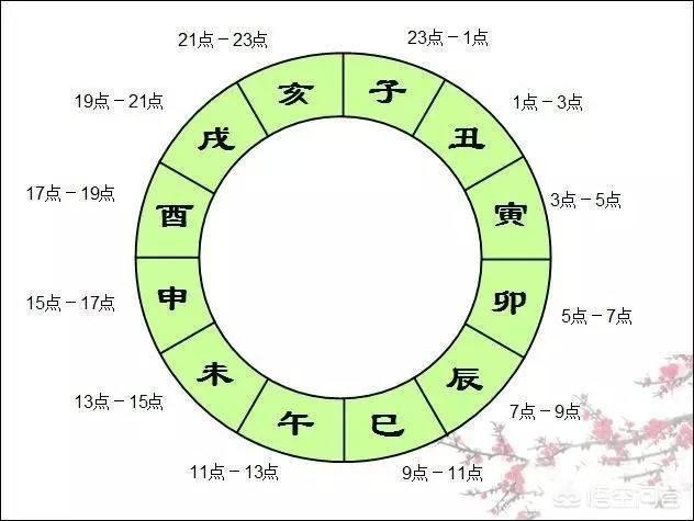 酉时是几点:古代的几点到几点是什么时辰？