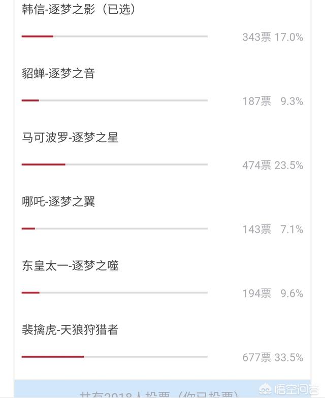 六款KPL限定皮肤排名公布,哪吒太矮,马可手感塑料,你觉得呢？