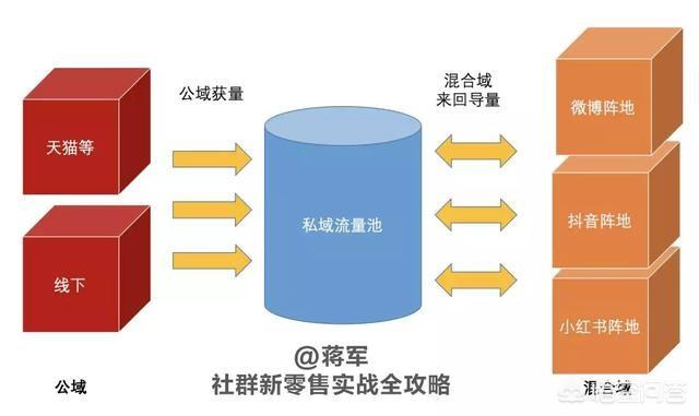 这枚Z时代超爱的巧克力，7种私域引流方式是什么，现在的网店竞争压力这么大，怎么做才能脱颖而出