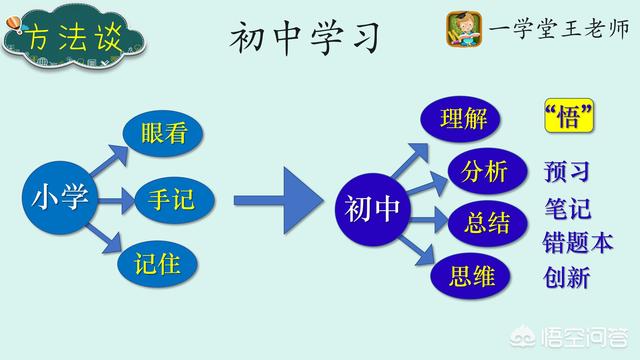 小升初数学，有些复杂的数学题，怎样才能解决呢？ 小升初数学必考题型 第2张