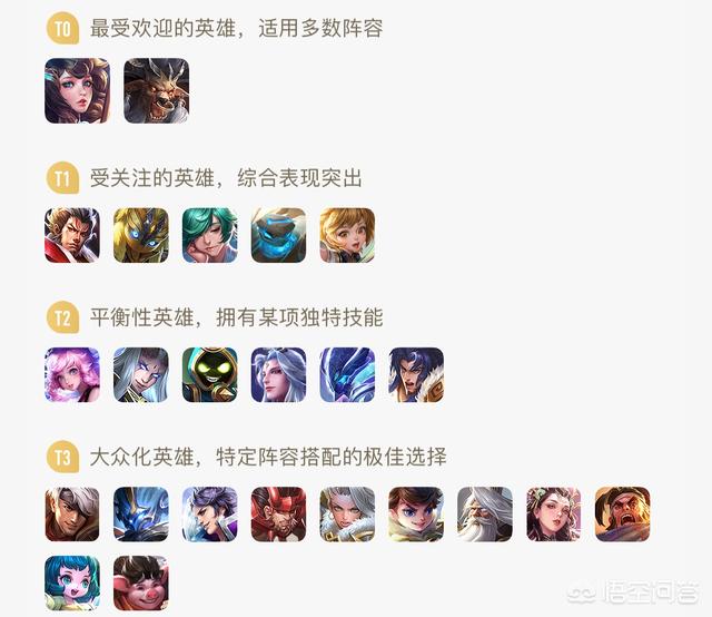 王者荣耀最新辅助排名公布,牛魔T0,廉颇T3,孙膑却总是被嫌弃,你怎么看？