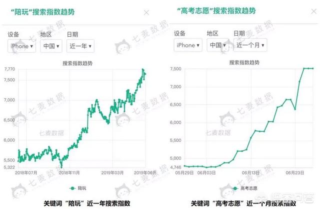 游戏陪玩成涉黄重灾区，你们怎么看待现在的游戏陪玩行业？