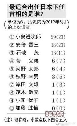 小泉纯一郎:小泉是不是日本的前一任首相？