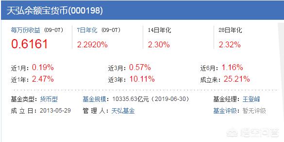 余额宝存100万，余额宝存100万一天多少钱利息