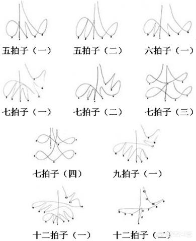 合唱指挥:如何做好音乐专业学生合唱指挥前的准备工作？