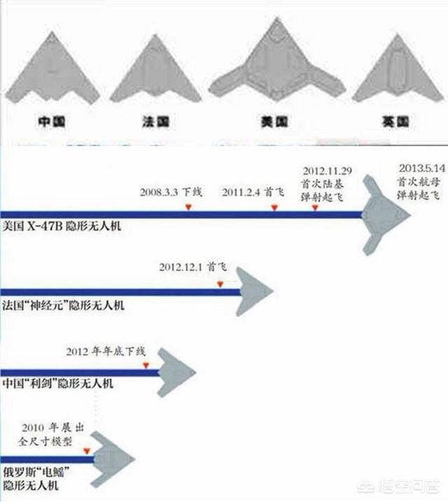 我爱发明蝠鲼无人机:彩虹翼龙表现优秀，大量的歼-6无人机还有用处吗？