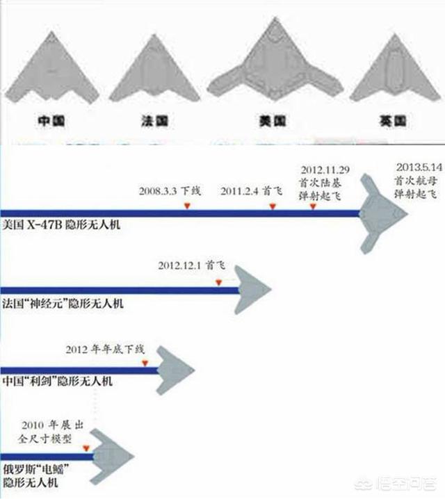 前几年火到爆的隐形利剑隐身无人攻击机，现在没消息了吗？