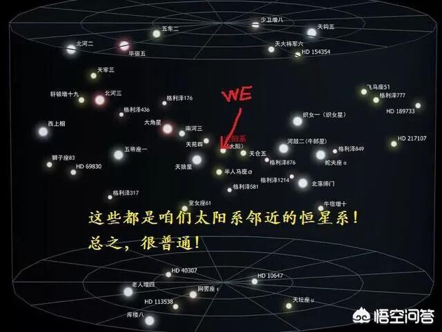 太阳系边上是什么星系