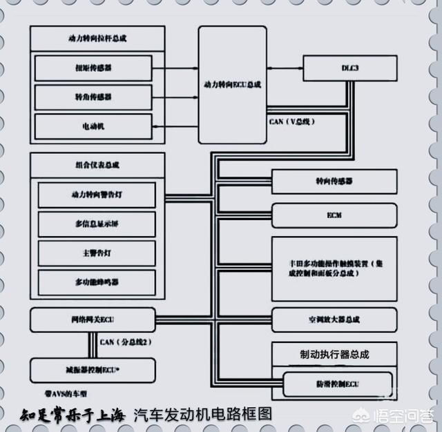 发动机灯突然亮了 然后车身抖动厉害 动力不足 显示屏重启 怎么回事 派大星汽车网