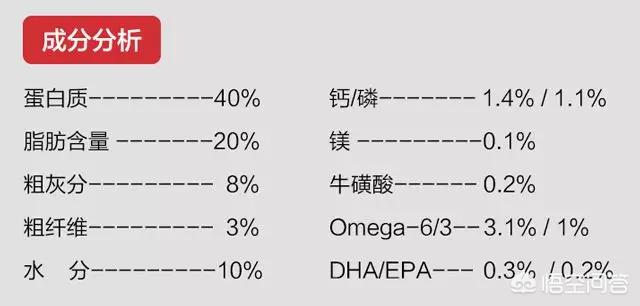 法国皇家宠物食品官网:宠物主食和零食有哪些比较靠谱的品牌？