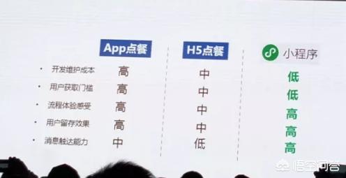 你觉得微信小程序与app相比优点多还是缺点多