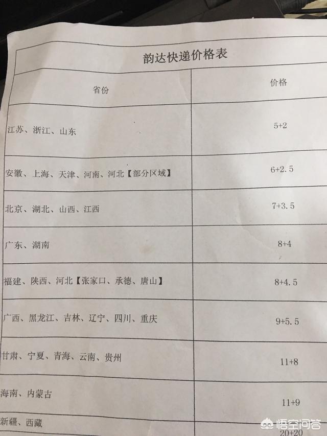 一般申通、中通、韵达等类似快递,费用最低价会是多少？有没有内部知情人士？