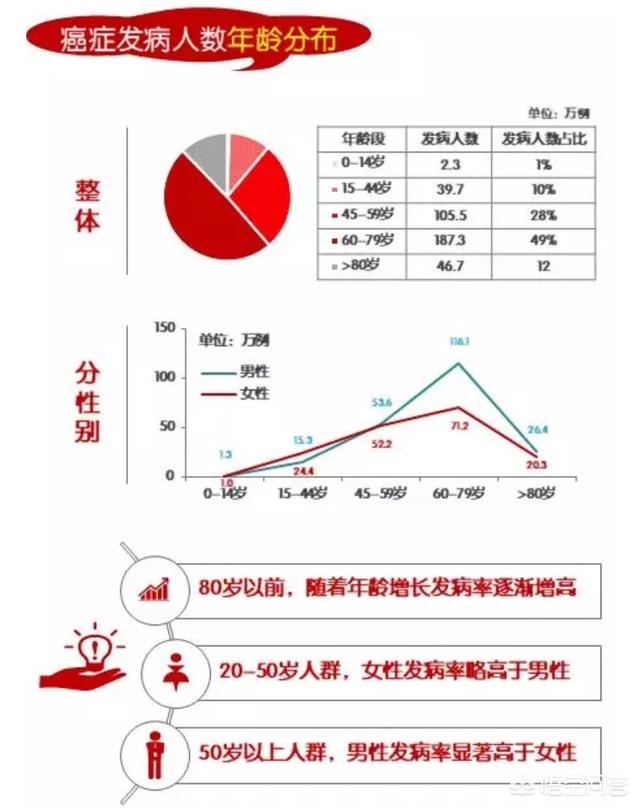 女性重大疾病保险,女性的重疾保险如何挑选？