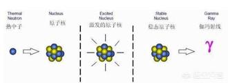 切尔诺贝利事故:以2019年的科技水平有什么办法可以解决当年切尔诺贝利的事故