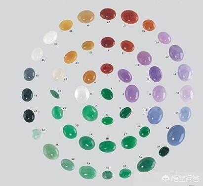 翡翠的颜色,为什么翡翠颜色有深有浅?是否是越绿越贵？