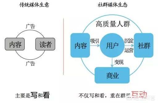 <a href=https://maguai.com/list/60-0-0.html target=_blank class=infotextkey>交友</a>群<a href=https://maguai.com/personal/ target=_blank class=infotextkey><a href=https://maguai.com/group/ target=_blank class=infotextkey>微信群</a></a>二维码:影城如何利用社群营销玩转私域流量？