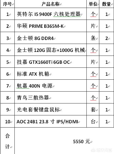 青鸟论坛二手版笼具二手版:小白第一次配电脑，选了好久，大家帮忙看看怎么样？