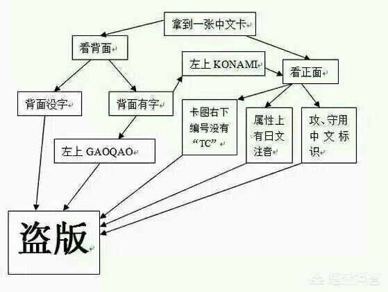 荒野盛宴怎么没有防伪标志:游戏王卡片怎么分辨正版？