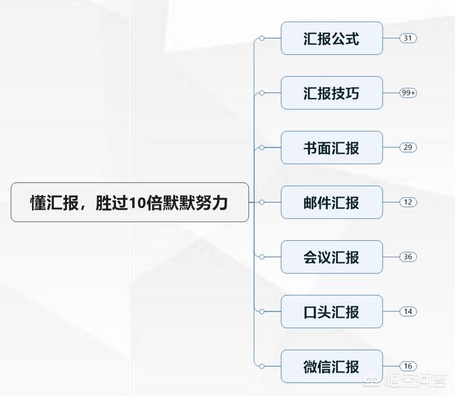 能分享下工作中那些你觉得好用的软件吗