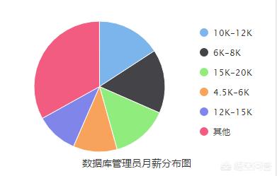 有哪些热门职业，2018年的热门职业有哪些