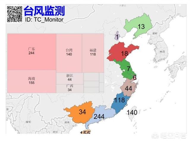 未来广东会有台风吗？