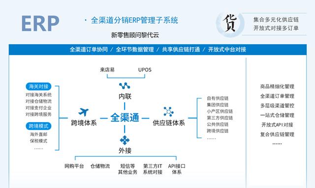 ERP系统在进口跨境电商中有啥作用？(相关长尾词)