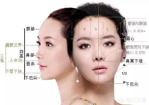 头条问答 牙齿矫正后 脸型会变化吗 为什么 合生齿科的回答 0赞